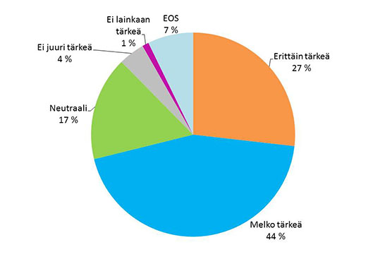 Metso-hankkeen graai